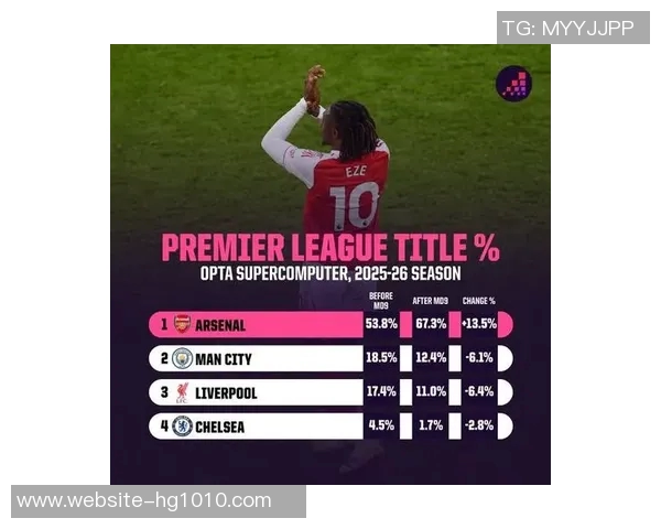 理查兹谈阿森纳定位球表现称赢球最重要或将夺得英超冠军